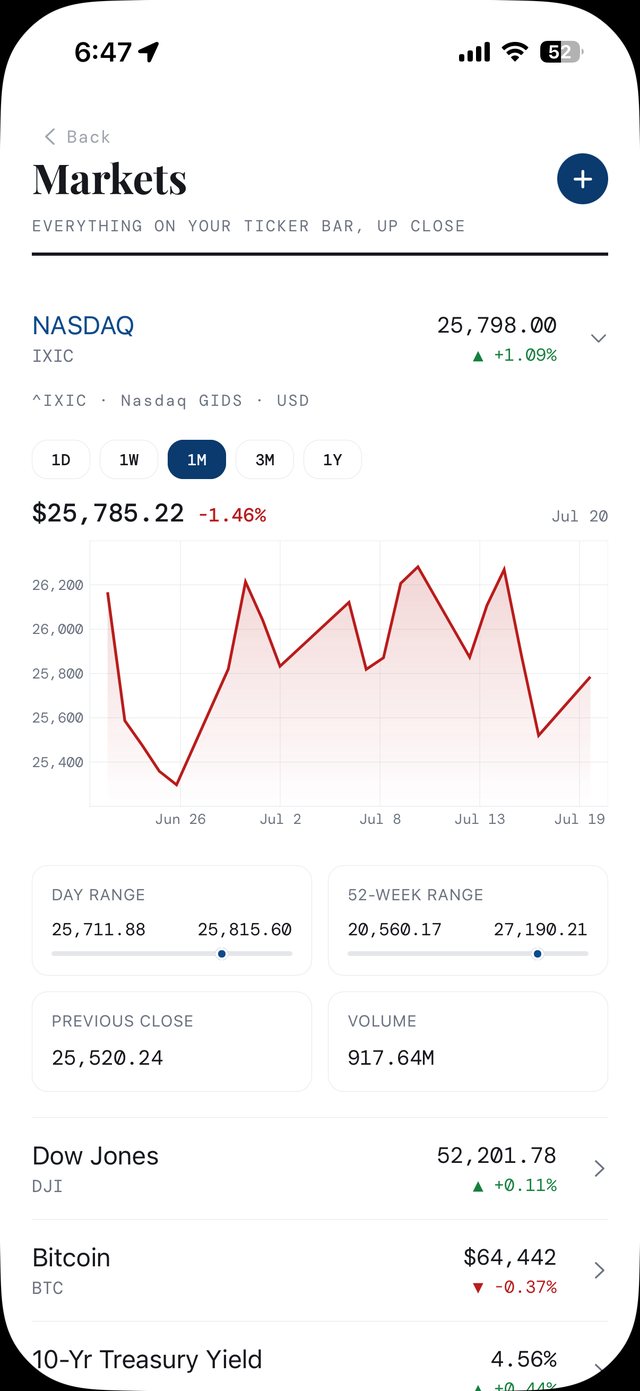 SuMarket Markets page with an index chart and ticker list